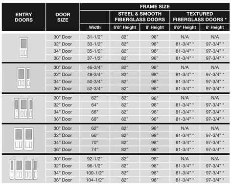 measuring door frame thickness for fiberglass|interior door slab size chart.